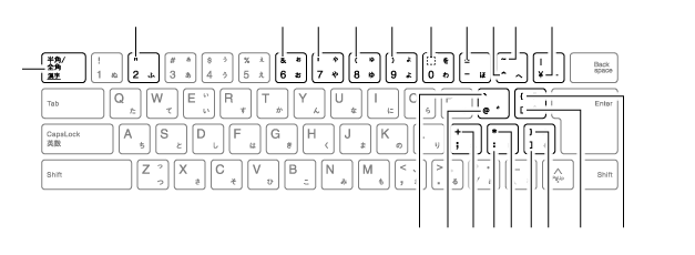 キーボードの表記