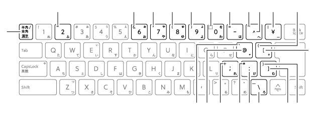 キーボードの表記