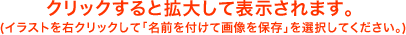 クリックすると拡大して表示されます。 (イラストを右クリックして「名前を付けて画像を保存」を選択してください。)