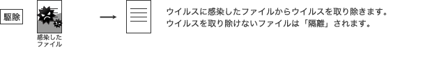 쏜 ECXɊt@CECX菜܂BECX菜Ȃt@Ćuuv܂B