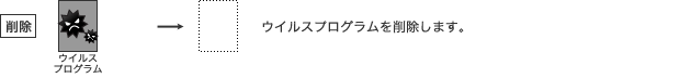 폜 ECXvO폜܂B