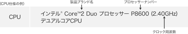 CPUdl̗