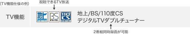 TV@\dl̗