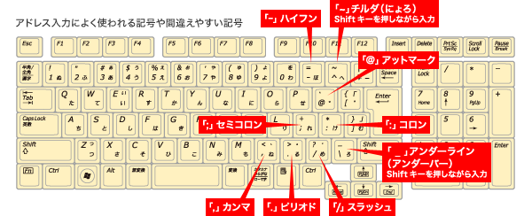 Nec Lavie公式サイト 活用情報 おぼえておけば仕事もスイスイ 文字入力とショートカットキー