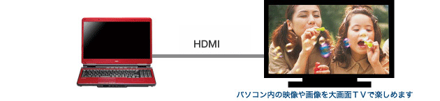 HDMI(GC`fB[GAC)̃C[W