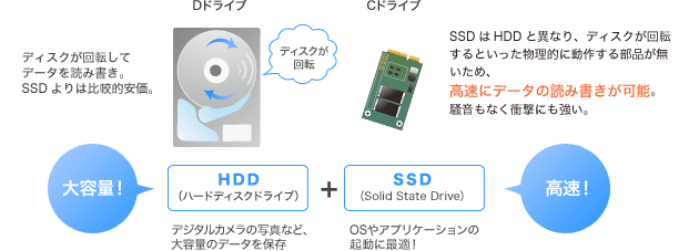 SSD(GXGXfB[)̃C[W