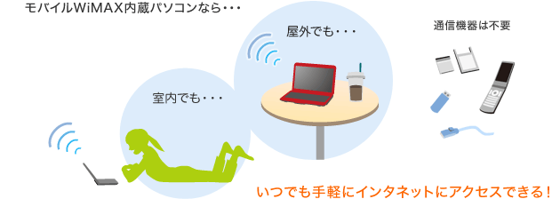 WiMAX(C}bNX)̃C[W