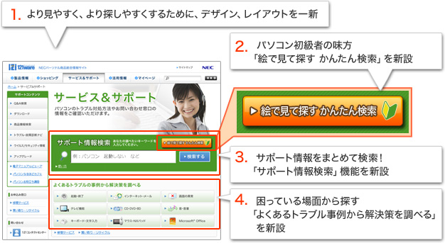 1.より見やすく、より探しやすくするために、デザイン、レイアウトを新設 2.パソコン初級者の味方「絵で見て探す かんたん検索」を新設 3.ユーザの気持ちがわかる?!「サポート情報検索」機能を新設 4.困っている場面から探す「よくあるトラブル事例から解決策を調べる」を新設