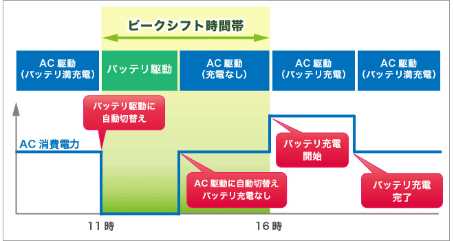 s[NVtgݒc[p悤@C[W