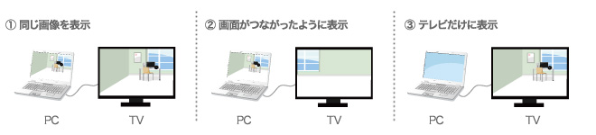 Nec Lavie公式サイト 活用情報 パソコンお役立ち講座