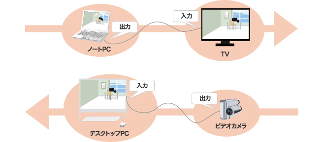 NEC LAVIE公式サイト u003e 活用情報 u003e パソコンお役立ち講座