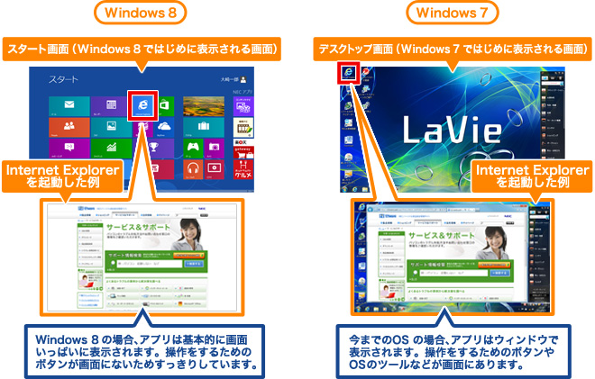 Windows 8 新しいユーザーインターフェイス イメージ