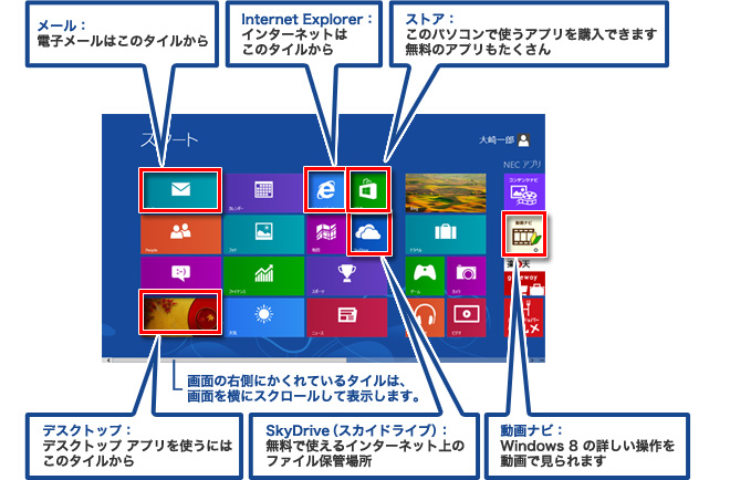 Windows 8 新しいユーザーインターフェイス イメージ