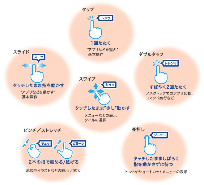 タッチ操作で直観的な操作 イメージ