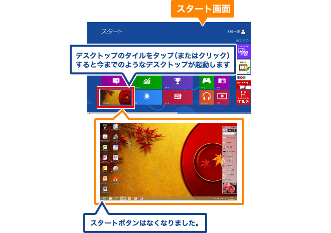 Windows 8 には、従来のWindowsのユーザーインターフェイスも用意されています。 イメージ