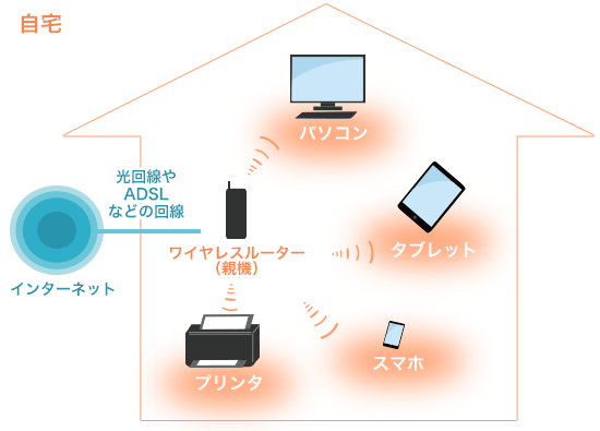 Wi-FiƃoCWi-Fi ĉႤ́H