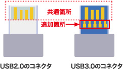 USB3.02.0ƉႤ́H