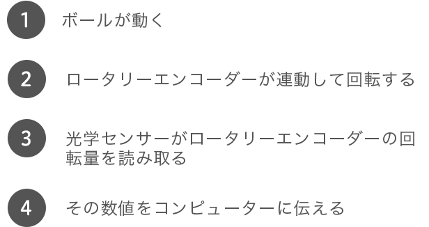 Nec Lavie公式サイト 活用情報 パソコンお役立ち講座