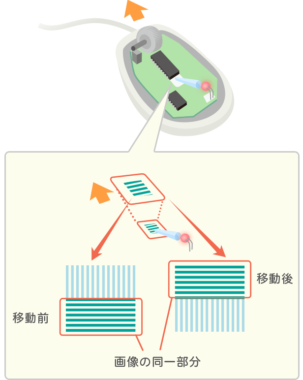 Nec Lavie公式サイト 活用情報 パソコンお役立ち講座