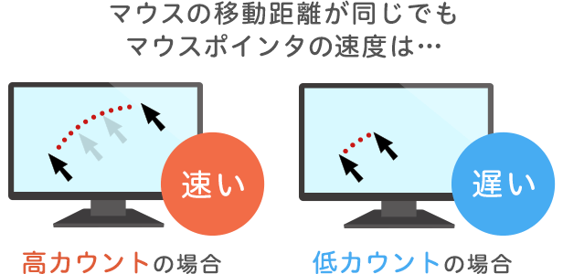 カウント数について