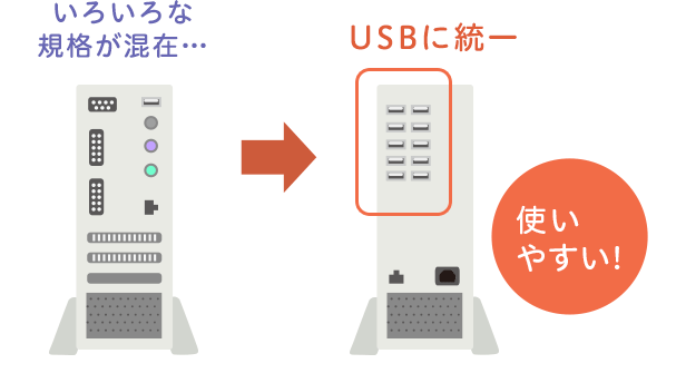 そもそもUSBとは？