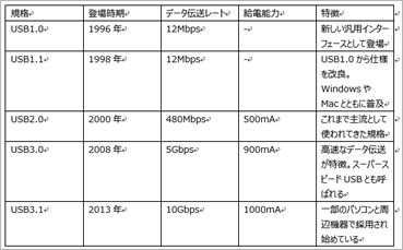 文字列が表になります