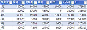 Excelをつかうと、表やグラフがかんたんにつくれます