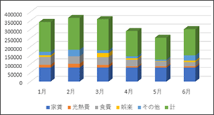 Excelをつかうと、表やグラフがかんたんにつくれます