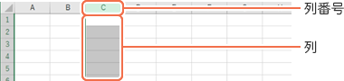 タテ方向に並んだセルを「列」といって、その列のいちばん上には、その列が何列目かを示すアルファベットが表示されます。
