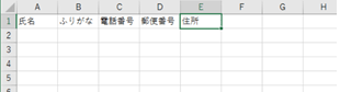 B1に「ふりがな」、C1に「電話番号」、D1に「郵便番号」、E1に「住所」と入力します。