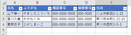 選択した範囲がテーブルとして定義され、1行めは表の見出し行、その下は1行おきに着色されます。