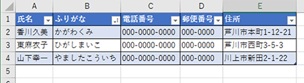 表が「ふりがな」の順に並べ替えられます。