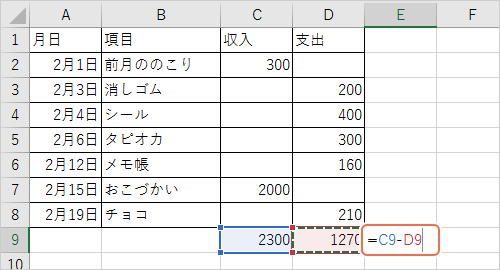 収入と支出の合計を計算したので、収入から支出を引くと今月の残金を計算することができます。