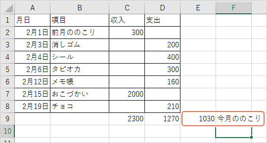 セルには、「=C9-D9」と入力されます。C9（収入の合計）からD9（支出の合計）を引いたものを、このセルに表示するという意味です。