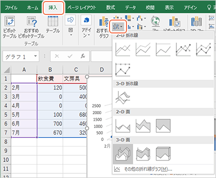 ツールバーの[挿入]タブの[グラフ]の[折れ線/面グラフ]をクリックします