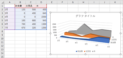 グラフが表示されましたか？