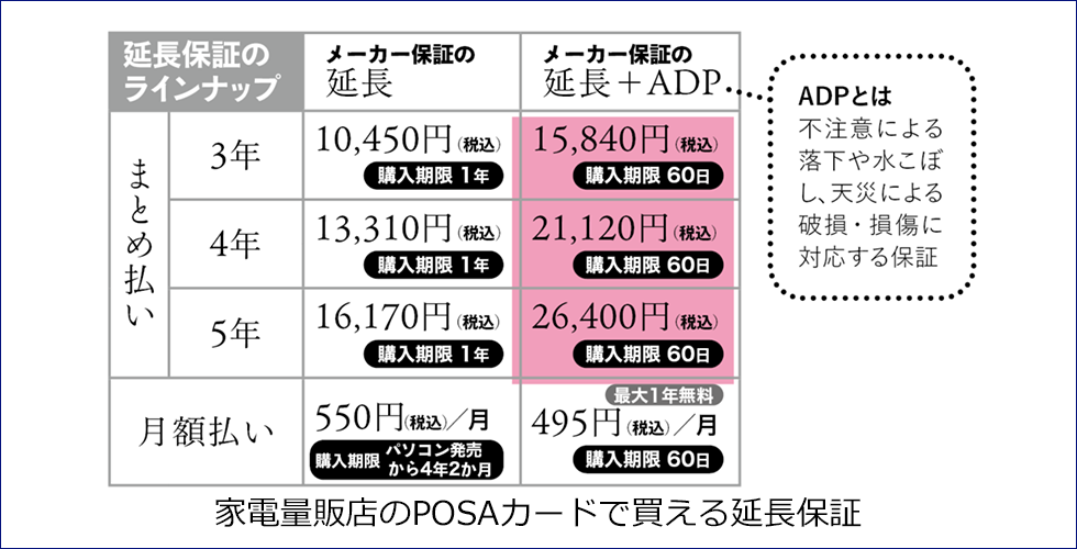 lavie あんしん保証サービス 5年版 - その他