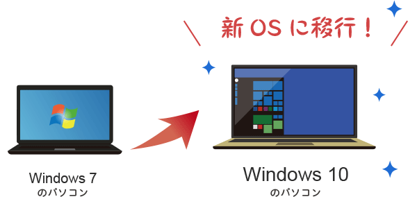 2019年春、パソコンユーザーに伝えたい大事なこと！