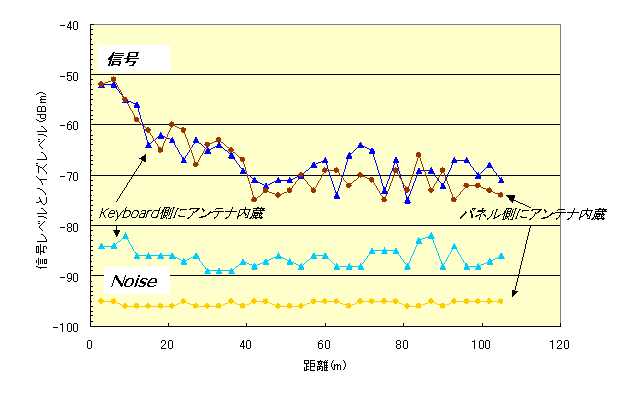 図1