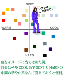 色をイメージにあてはめた例
