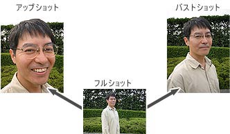 被写体の構図