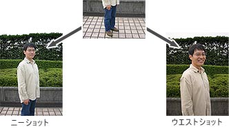 被写体の構図