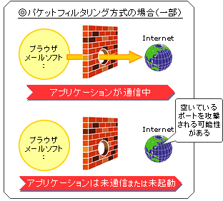 実践パケット通信 コンピュータ・ネットワーク 内容一部公開】初心者におすすめ！広く学べる入門テキスト――近刊