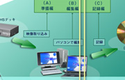 Rec