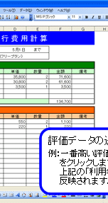 Nec Lavie公式サイト 知る ちょっとトライ テンプレートで簡単計算 旅行費用