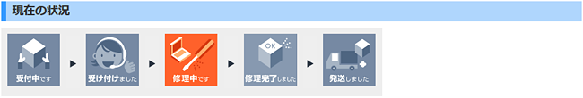 2.�C���󋵊m�F�y�[�W���\������܂��B