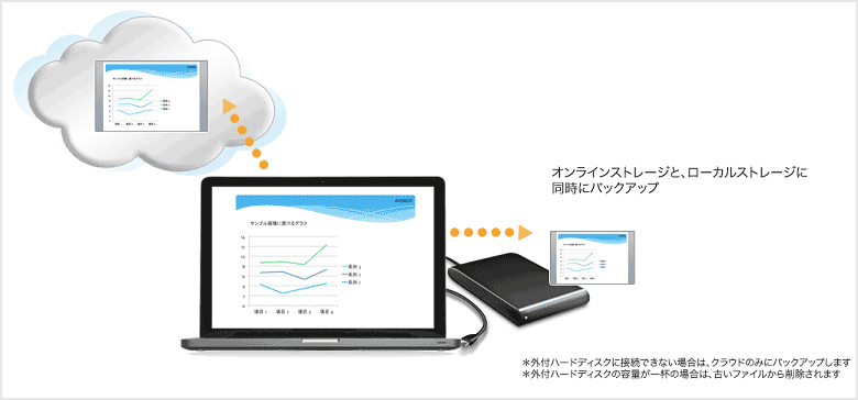 自動データバックアップサービス Powered by AOSBOX Cool イメージ
