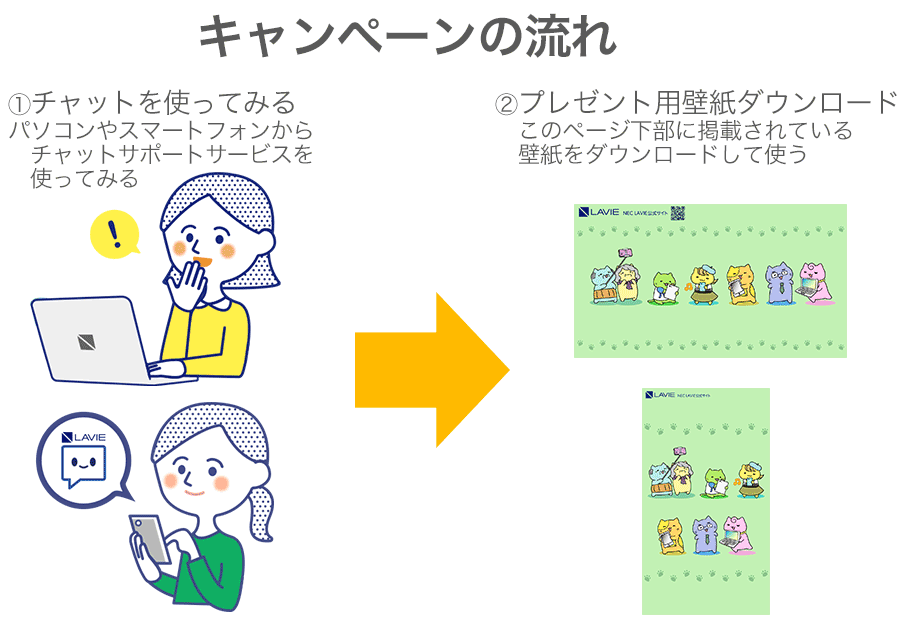 Nec Lavie公式サイト サービス サポート みっちりねこのかべ紙をもらおう キャンペーン