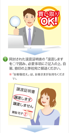 同封された譲渡証明書の「譲渡しますを○で囲み、必要事項にご記入の上、自署、捺印の上弊社宛ご郵送ください。 ※「お客様控え」は、お客さまがお持ちください。