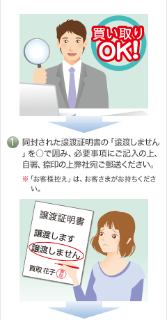 同封された譲渡証明書の「譲渡しません」を○で囲み、必要事項にご記入の上、自署、捺印の上弊社宛ご郵送ください。 ※「お客様控え」は、お客さまがお持ちください。